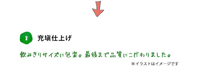 8. 充填仕上げ 飲みきりサイズに包装。最後まで品質にこだわり。