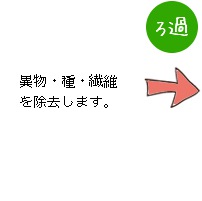 異物・種・繊維を除去します。