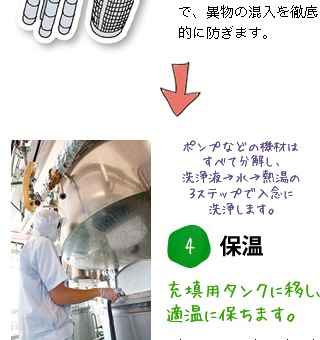 4.保温 充填用タンクに移し、適温に保ちます。