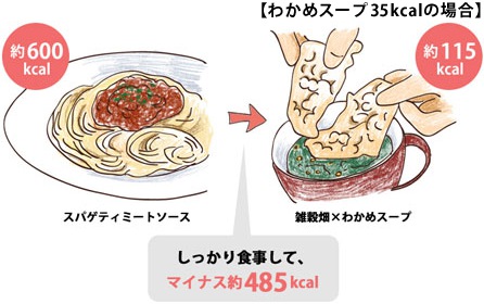 きちんと食べる「置き換えダイエット」