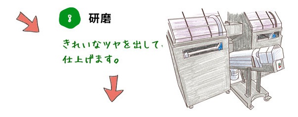 8. 研磨 きれいなツヤを出して仕上げます。