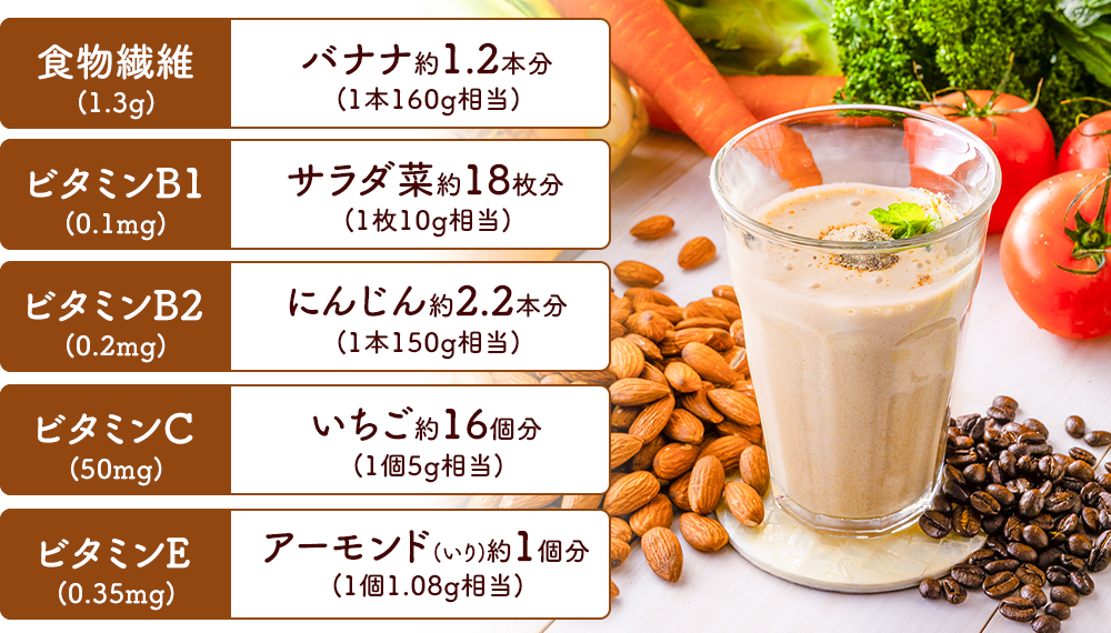 食物繊維(1.3g)/バナナ約1.2本分 ビタミンB1/サラダ菜約18枚分 ビタミンB2/にんじん約2.2本分 ビタミンC/いちご約16個分 ビタミンE/アーモンド約1個分