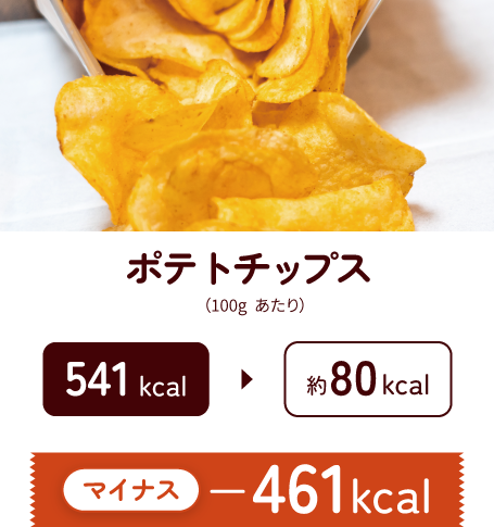 ポテトチップス（100gあたり） 541kcal ▶︎ 約80kcal マイナス-461kcal