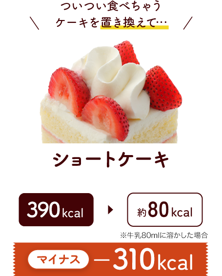 ついつい食べちゃうケーキを置き換えて…ショートケーキ 390kcalが約80kcal ※牛乳80mlに溶かした場合