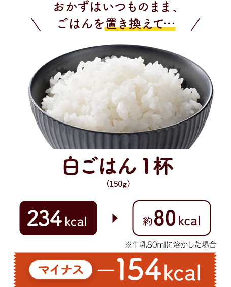 おかずはいつものまま、ごはんを置き換えて…白ごはん1杯（150g）が234kcalが約80kcal ※牛乳80mlに溶かした場合