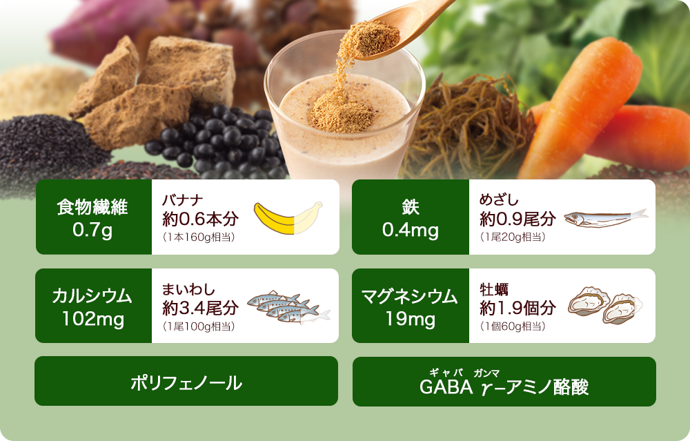 食物繊維0.7g 鉄0.4g カルシウム102mg マグネシウム19mg ポリフェノール GABAγ-アミノ酪酸