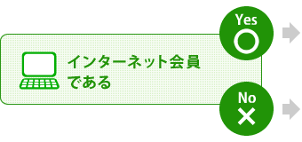 インターネット会員である