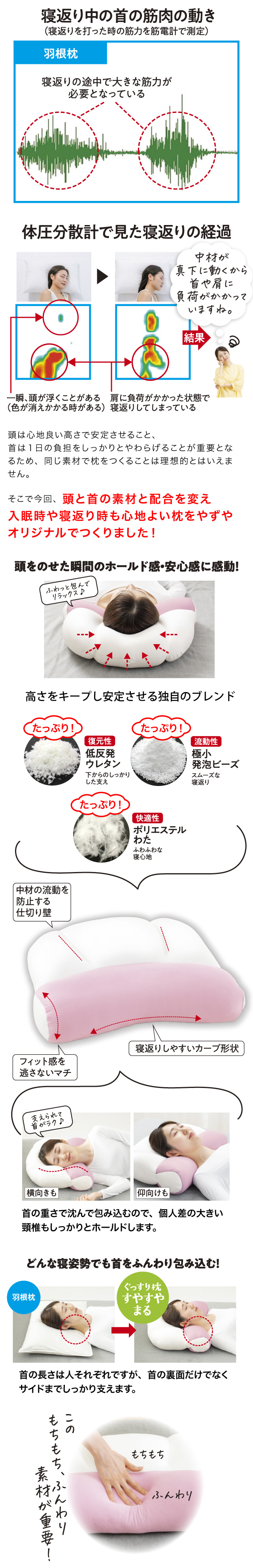 体圧分散計で見た寝返りの経過