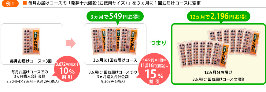 【例1】毎月お届けコースの「発芽十六雑穀お徳用サイズ」を3ヵ月に1回お届けコースに変更