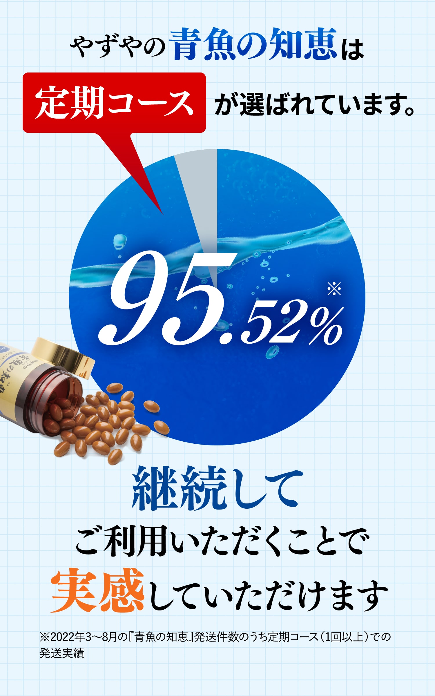 やずやの青魚の知恵は定期コースが選ばれています 継続してご利用いただくことで実感していただけます