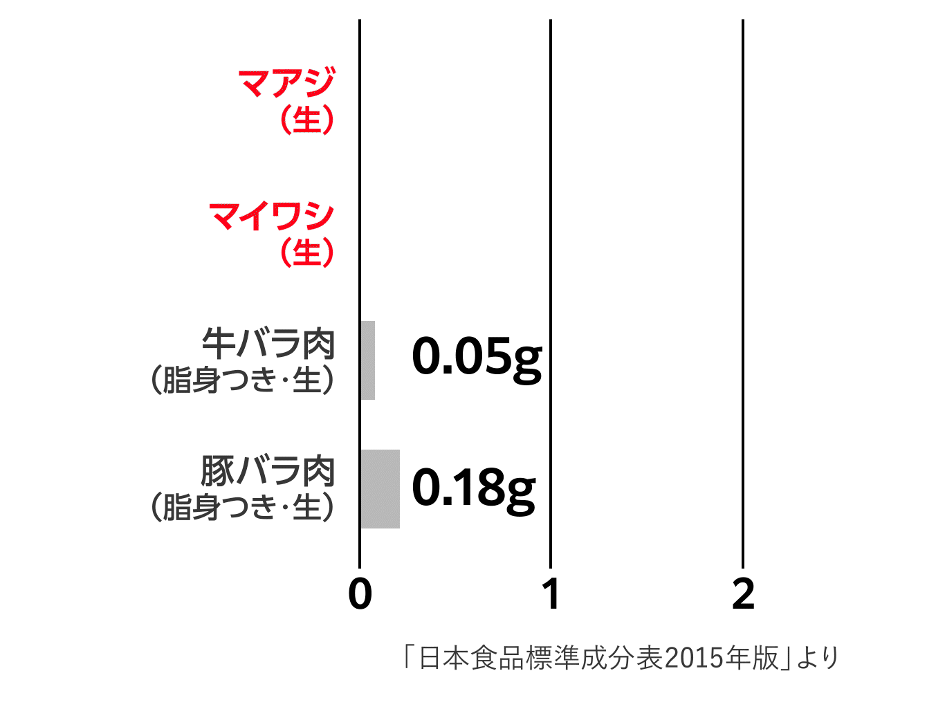 グラフ