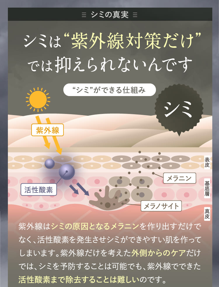 シミは“紫外線対策だけ”では抑えられないんです
