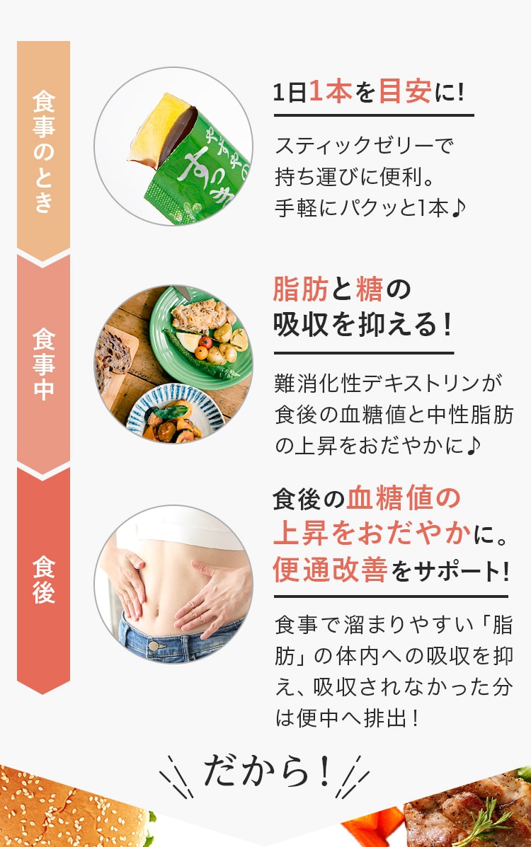 食事前　1本食べるだけ 食事中 脂肪と糖の吸収を抑える！ 食後 食後の血糖値の上昇をおだやかに。便通改善をサポート　だから！