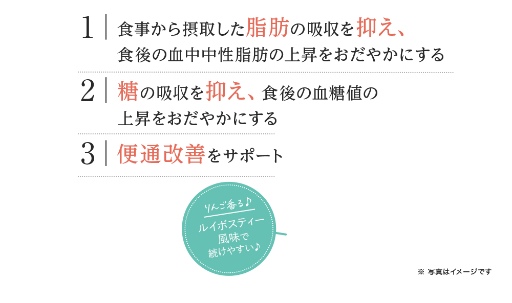 sukkiri1 食事から摂取した脂肪の吸収を抑え、血中中性脂肪の上昇をおだやかにする sukkiri2 糖の吸収を抑え、食後の血糖値の上昇をおだやかにする sukkiri3 便通改善をサポート