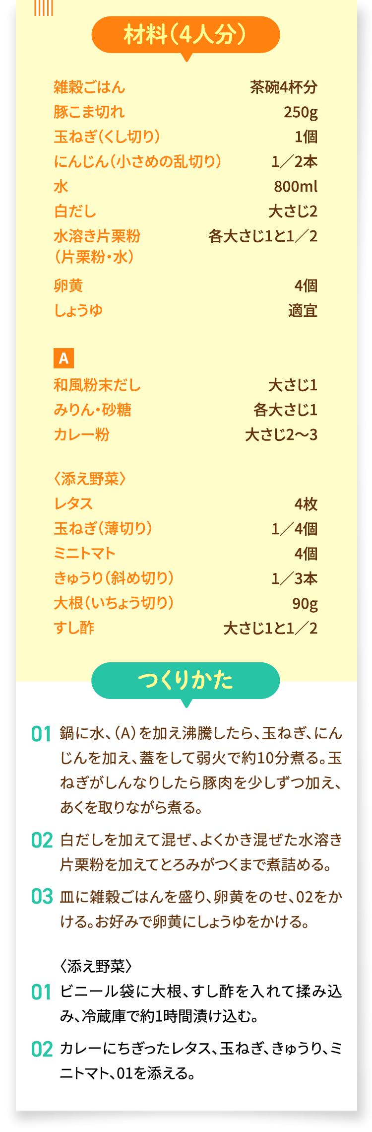 材料、つくりかた