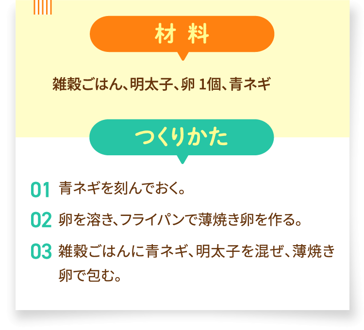 材料、つくりかた