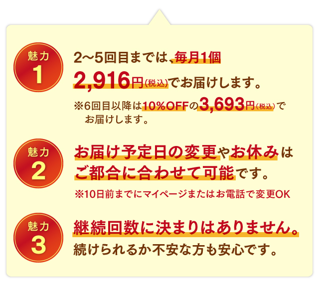 2～6回目までは、毎月1個2,916円(税込)でお届けします。※7回目以降は10％OFFの3,693円（税込）でお届けします。【魅力2】お届け予定日の変更やお休みはご都合に合わせて可能です。※10日前までにマイページまたはお電話で変更OK【魅力3】継続回数に決まりはありません。続けられるか不安な方も安心です。