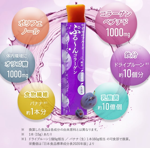[ポリフェノール][コラーゲン
ペプチド1000mg][体内環境にオリゴ糖1000mg][食物繊維バナナ約1本分][鉄分ドライプルーン約10個分][乳酸菌約10億個]