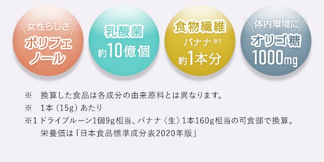 [女性らしさポリフェノール][乳酸菌約10億個][食物繊維バナナ約1本分][体内環境にオリゴ糖1000mg]注釈