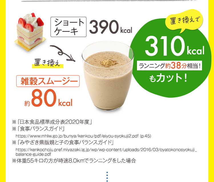 置き換えで310kcalもカット