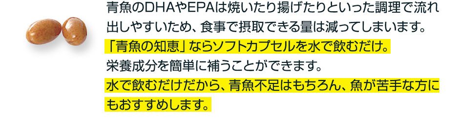 青魚のDHAやEPAは焼いたり揚げたりといった調理で流れ出しやすいため、食事で摂取できる量は減ってしまいます。「青魚の知恵」ならソフトカプセルを水で飲むだけ。栄養成分を簡単に補うことができます。水で飲むだけだから、青魚不足はもちろん、魚が苦手な方にもおすすめします。