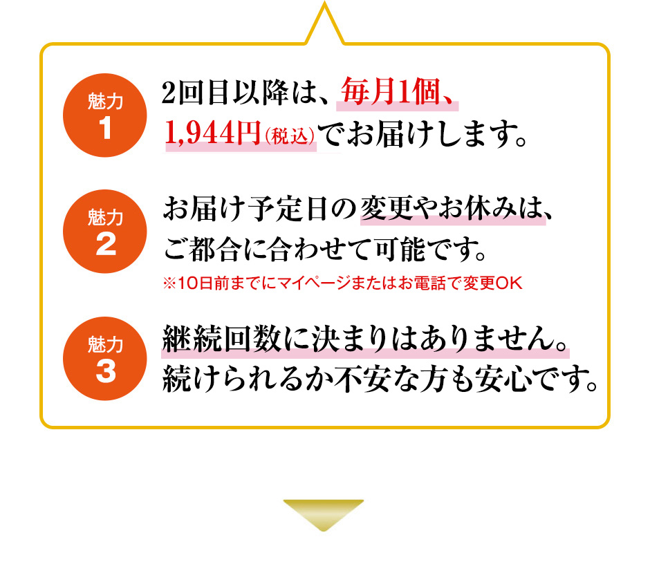 魅力1 2回目以降は、毎月１個、1,944円（税込）でお届けします。 魅力2 お届け予定日の変更やお休みは、ご都合に合わせて可能です。※10日前までにマイページまたはお電話で変更OK 魅力3 継続回数に決まりはありません。続けられるか不安な方も安心です。