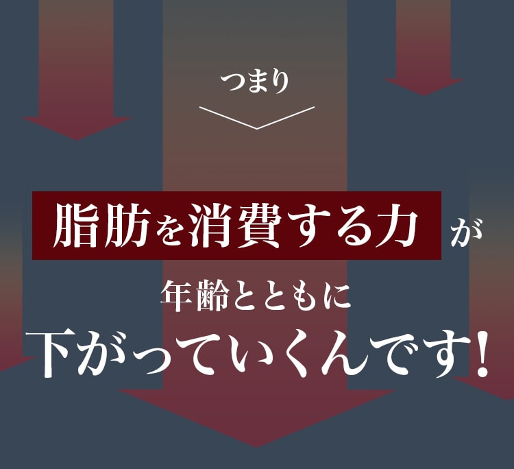 つまり脂肪を消費する力が年齢とともに下がっていくんです!