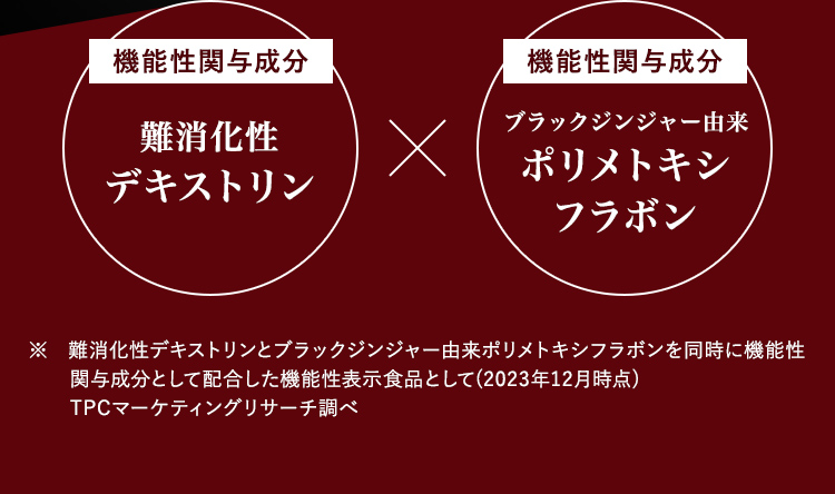 機能性関与成分 難消化性デキストリン×機能性関与成分 ブラックジンジャー由来ポリメトキシ
					フラボン