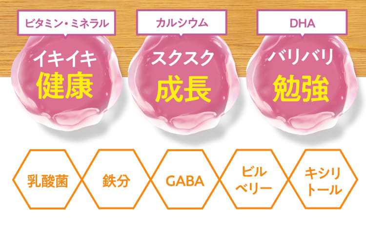 ビタミン・ミネラル イキイキ健康 カルシウム スクスク成長 DHA バリバリ勉強