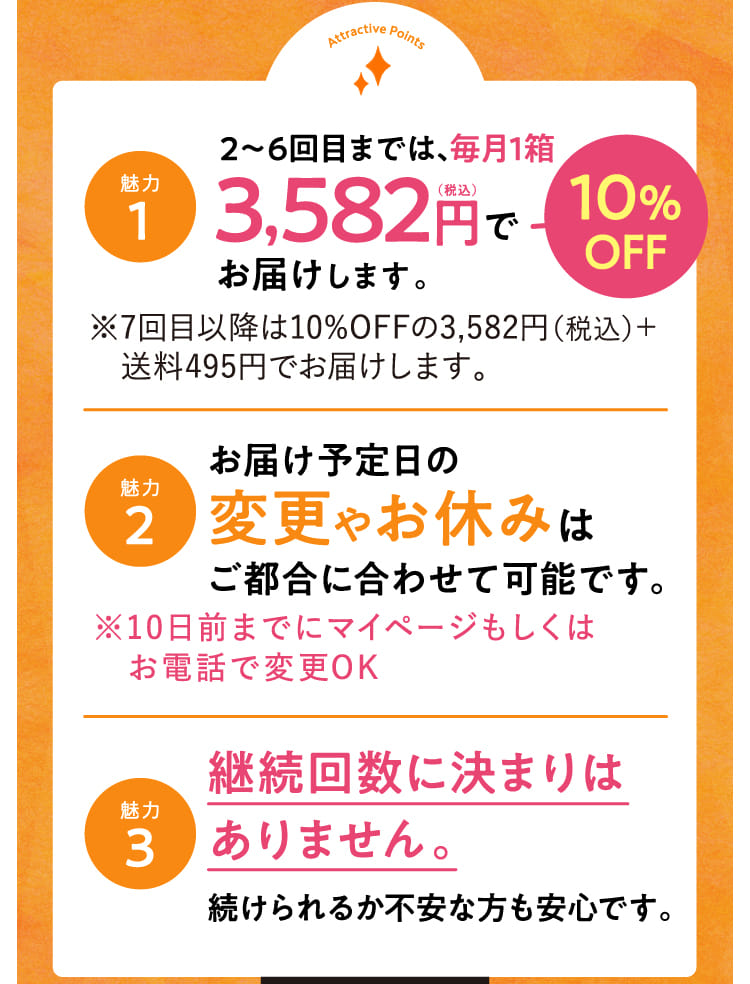 魅力1 2～6回目までは、毎月1箱お届けします。魅力2 お届け予定日の変更やお休みはご都合に合わせて可能です。 魅力3 継続回数に決まりはありません。