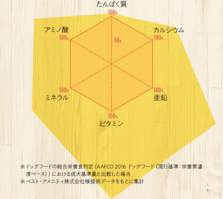 グラフ