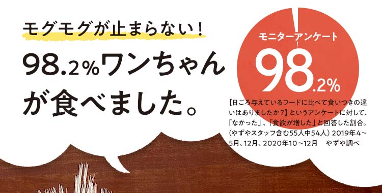 モグモグが止まらない！98.2％ワンちゃんが食べました。