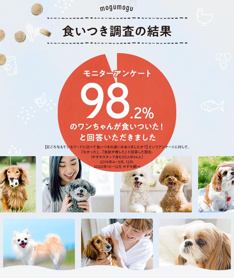 食いつき調査の結果