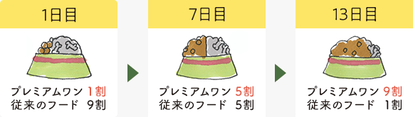 図