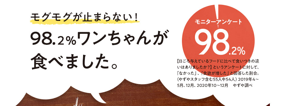 モグモグが止まらない!98.2%ワンちゃんが食べました。
