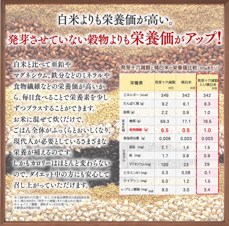 白米よりも栄養価が高い。さらに、発芽していない穀物よりも栄養価が高い!