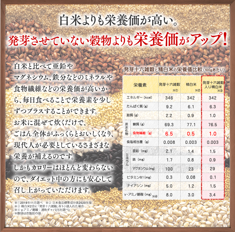 白米よりも栄養価が高い。さらに、発芽していない穀物よりも栄養価が高い！