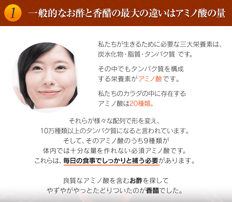 1.一般的なお酢と香醋の最大の違いはアミノ酸の量　私たちが生きるために必要な三大栄養素は、炭水化物・脂質・タンパク質です。その中でもタンパク質を構成する栄養素がアミノ酸です。私たちのカラダの中に存在するアミノ酸は20種類。それらが様々な配列で形を変え、10万種類以上のタンパク質になると言われています。そして、そのアミノ酸のうち9種類が体内では十分な量を作れない必須アミノ酸です。これらは、毎日の食事でしっかりと補う必要があります。良質なアミノ酸を含むお酢を探してやずやがやっとたどりついたのが香醋でした。