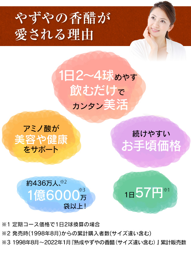 やずやの香醋が愛される理由　・アミノ酸が健康をサポート　・1日2～4球めやす 飲むだけで健康維持　・続けやすいお手頃価格　・約436万人、1億6000万袋以上！　・１日57円
