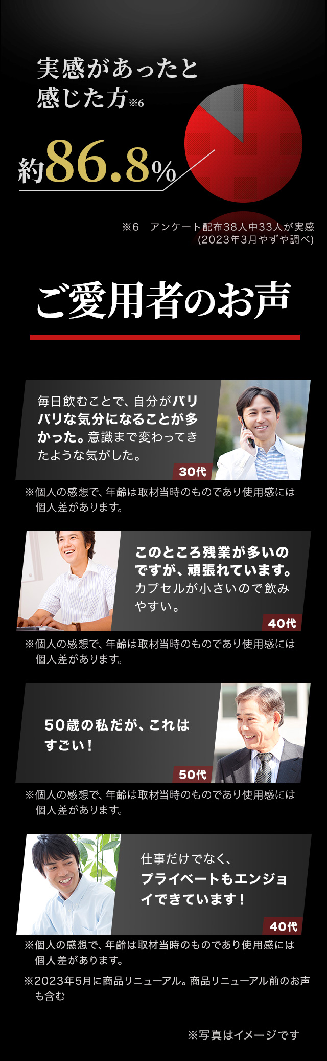 発売前モニター調査で実感があったと感じた方※6 厄厄約86.8%約約 毎日飲むことで、自分がバリバリな気分になることが多かった。意識まで変わってきたような気がした。30代 このところ残業が多いのですが、頑張れています。カプセルが小さいので飲みやすい。40代 50歳の私だが、これはすごい！50代 仕事だけでなく、プライベートもエンジョイできています！40代 ※個人の感想で、年齢は当時取材のものであり、使用感には個人差があります。※6 アンケート配布38人中33人が実感（2023年3月やずや調べ）※2023年5月に商品リニューアル。商品リニューアル前のお声も含む。 ※写真はイメージです