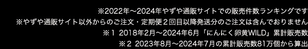 2022年~2024年やずや通販サイトでの販売件数ランキングです※やずや通販サイト以外からのご注文・定期便２回目以降発送分のご注文は含んでおりません ※1 2018年2月~2024年6月 「にんにく卵黄WILD」 累計販売数 ※2 2023年8月~2024年7月の累計販売数81万個から算出