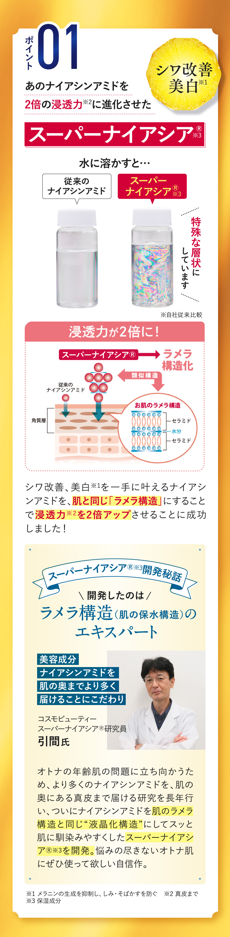 ポイント01[シワ改善美白（※1）] あのナイアシンアミドを2倍の浸透力（※2）に進化させた【スーパーナイアシア®（※3）】 水に溶かすと…特殊な層状にしています(※自社従来比較) [図：「スーパーナイアシア®（※3）」→ラメラ構造化の詳細] シワ改善、美白（※1）を一手に叶えるナイアシンアミドを、肌と同じ「ラメラ構造」にすることで浸透力（※2）を2倍アップさせることに成功しました！ 【スーパーナイアシア®（※3）開発秘話】開発したのはラメラ構造のエキスパート コスモビューティースーパーナイアシア®研究員 引間氏 「美容成分ナイアシンアミドを肌の奥までより多く届けることにこだわり」オトナの年齢肌の問題に立ち向かうため、より多くのナイアシンアミドを、肌の奥にある真皮まで届ける研究を長年行い、ついにナイアシンアミドを肌のラメラ構造と同じ“液晶化構造”にしてスッと肌に馴染みやすくしたスーパーナイアシアⓇ（※3）を開発。悩みの尽きないオトナ肌にぜひ使って欲しい自信作。（※1:メラニンの生成を抑制し、しみ・そばかすを防ぐ ※2:真皮まで ※3:保湿成分）