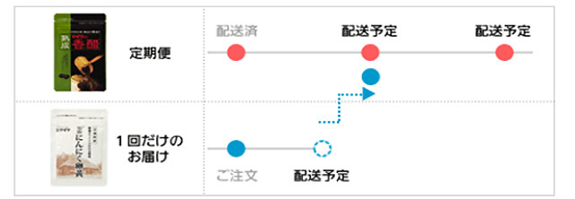 予約済み注文と一緒に発送する方法