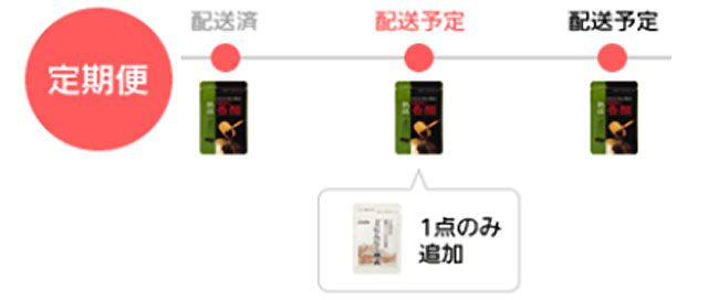 定期便に一回だけ商品を追加する方法