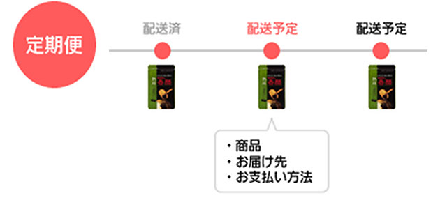 定期便の確認方法