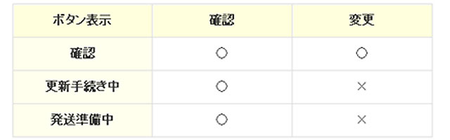 ご注文状況によってボタンの表示が変わります。「更新手続き中」や「発送準備中」と表示されている場合は、ご注文内容の変更はできません。