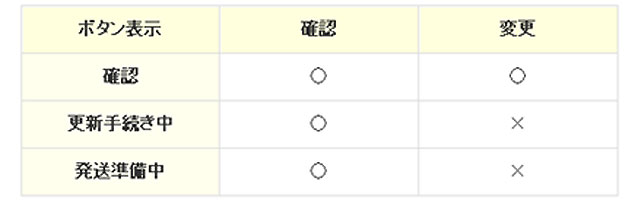 ご注文状況によってボタンの表示が変わります。「更新手続き中」や「発送準備中」と表示されている場合は、ご注文内容の変更はできません。