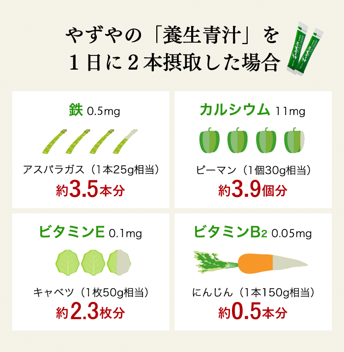 １億杯突破 こんなお悩みがきっかけで購入されています。