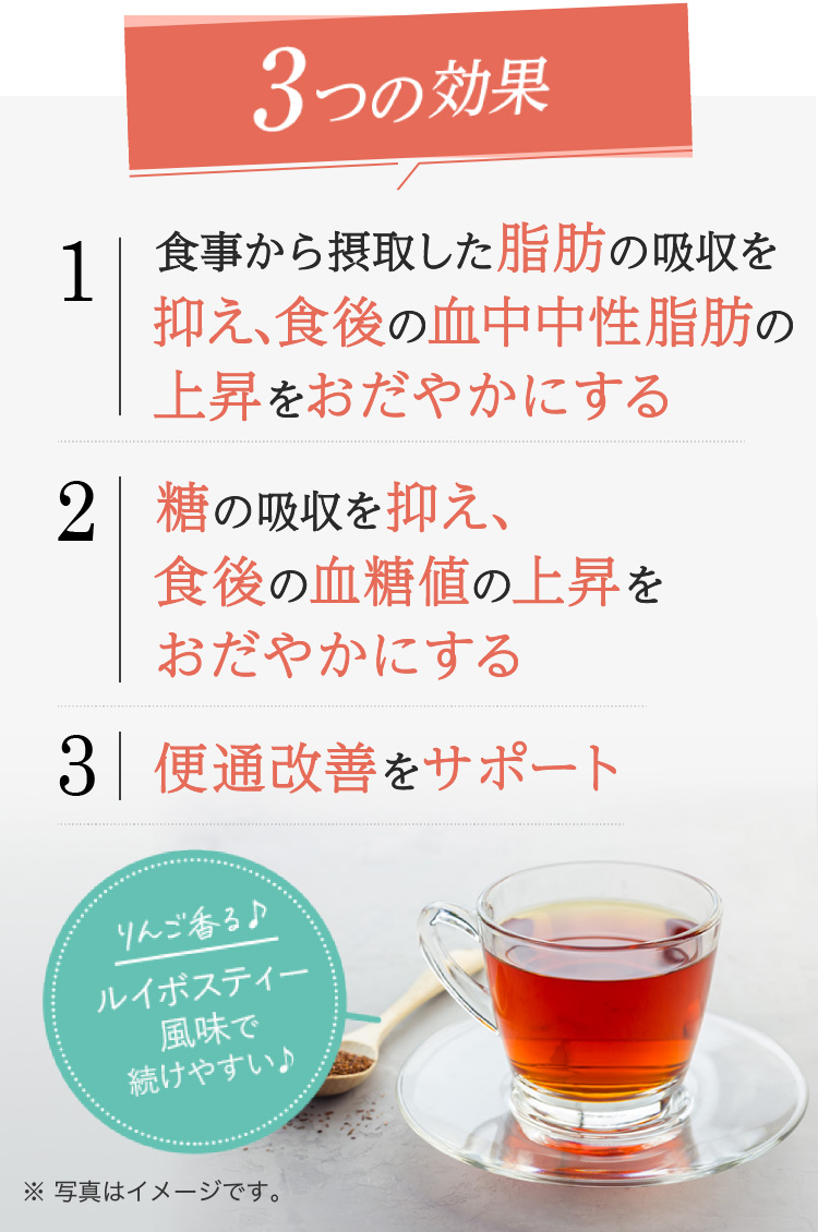 3つの効果 (1)食事から摂取した脂肪の吸収を抑え、食後の血中中性脂肪の上昇をおだやかにする (2)糖の吸収を抑え、食後の血糖値の上昇をおだやかにする (3)便通改善をサポート