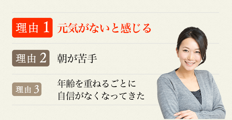 理由1 元気がないと感じる 理由2 朝が苦手 理由3 年齢を重ねるごとに自信がなくなってきた